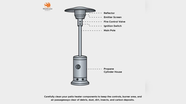 How to Clean Patio Heater Burner