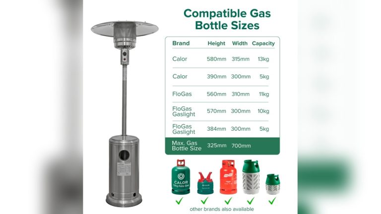 What Size Gas Bottle for Patio Heater